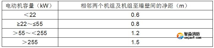 消防水泵的啟動、動力裝置及系統組件 消防水泵的啟動、動力裝置及系統組件