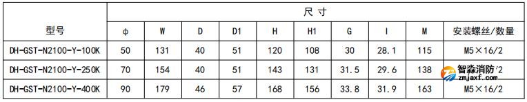 開口式，圓孔100A-400A外形尺寸圖