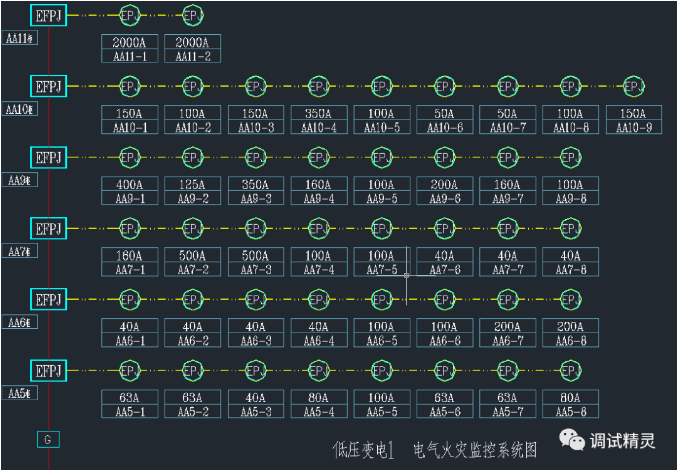 電氣火災監控探測器老是報警，該怎么解決？