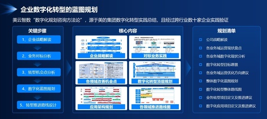 從咨詢到落地 美云智數(shù)攜手企業(yè)共尋數(shù)字化財(cái)務(wù)價(jià)值